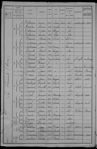 La Fermeté : recensement de 1906