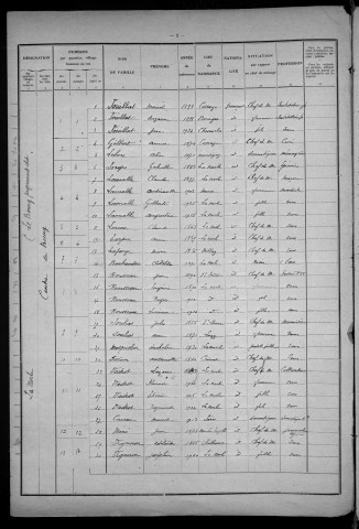 La Nocle-Maulaix : recensement de 1931