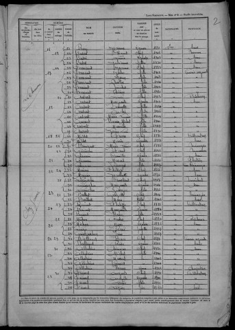 Devay : recensement de 1946