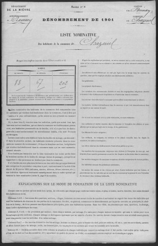 Chazeuil : recensement de 1901