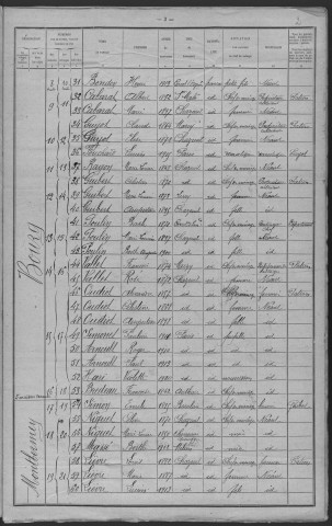 Chazeuil : recensement de 1921