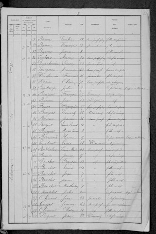 Montigny-aux-Amognes : recensement de 1881