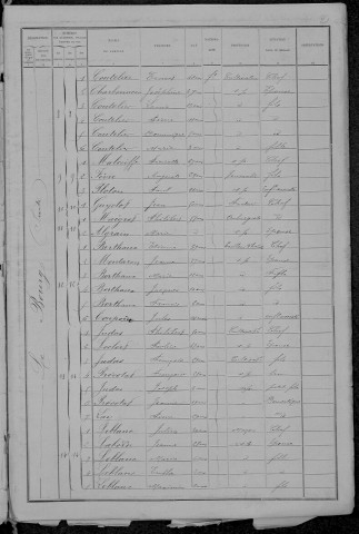 Mhère : recensement de 1891