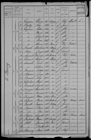 Alligny-en-Morvan : recensement de 1906
