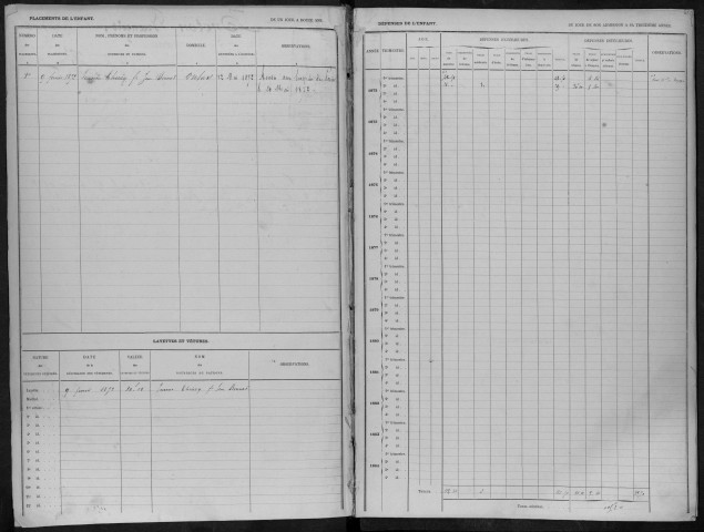 Enfants abandonnés, admission de 1872 à 1880 : registre matricule des n° 175 à 368.