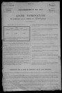 Guérigny : recensement de 1911