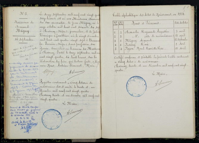 Chasnay : actes d'état civil.