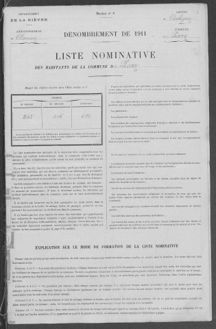 Pazy : recensement de 1911