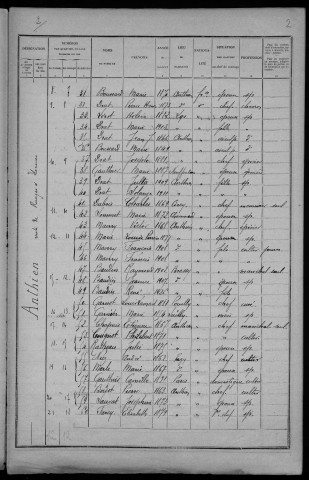 Anthien : recensement de 1926