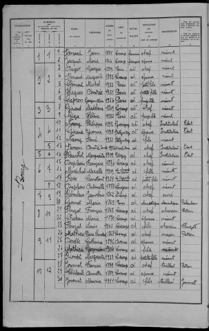 Cossaye : recensement de 1936