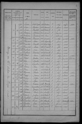 Saint-Aubin-les-Forges : recensement de 1926