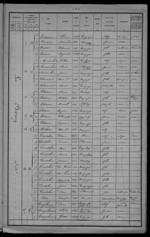 Toury-sur-Jour : recensement de 1921