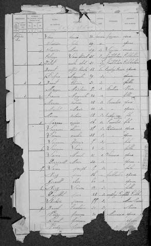 Fourchambault : recensement de 1891