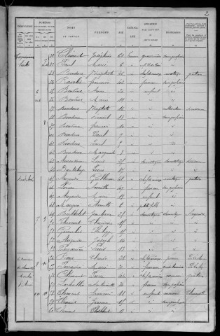 Avrée : recensement de 1901
