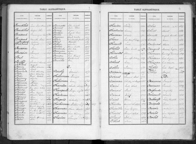 Bureau de Cosne, classe 1881 : répertoire des fiches matricules n° 1495 à 1938