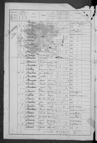 Germenay : recensement de 1872