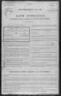 La Chapelle-Saint-André : recensement de 1911
