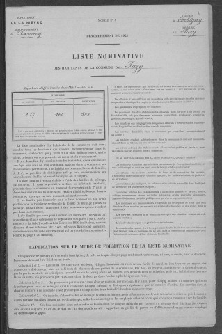 Pazy : recensement de 1921