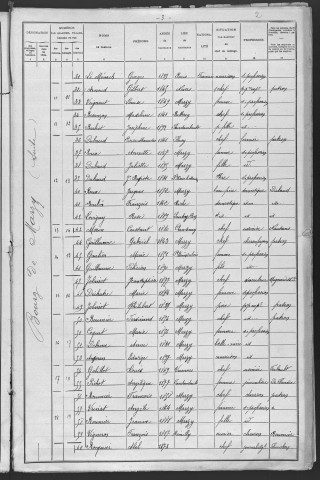 Marzy : recensement de 1906