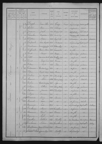 Brinon-sur-Beuvron : recensement de 1911