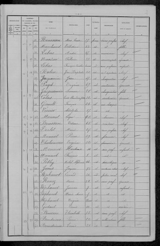 Brinon-sur-Beuvron : recensement de 1896