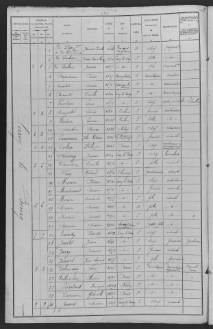 Lurcy-le-Bourg : recensement de 1906