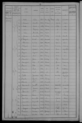Diennes-Aubigny : recensement de 1906