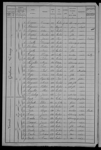 Gouloux : recensement de 1906
