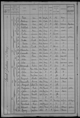 Saint-Gratien-Savigny : recensement de 1906
