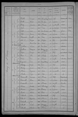 Saint-Firmin : recensement de 1921