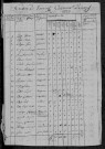 Amazy : recensement de 1820