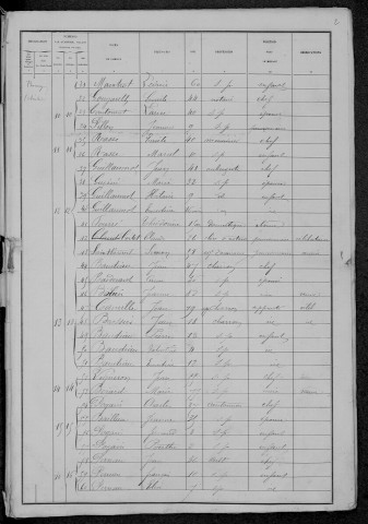 Planchez : recensement de 1881