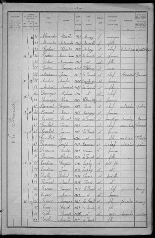 La Fermeté : recensement de 1921