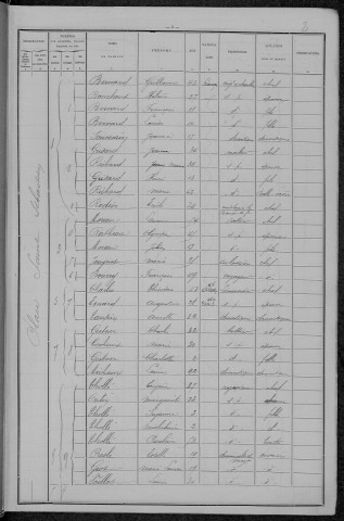 Nevers, Section du Croux, 10e sous-section : recensement de 1896