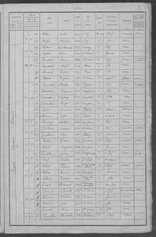 Saint-Vérain : recensement de 1921