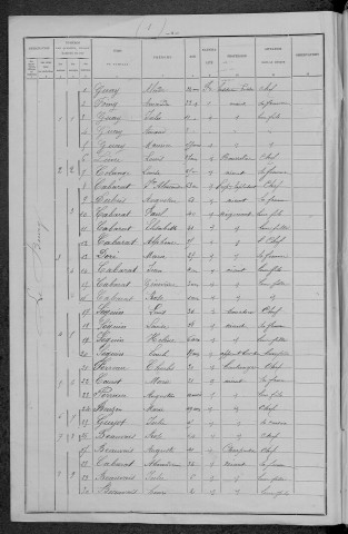 La Chapelle-Saint-André : recensement de 1896