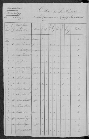 Chitry-les-Mines : recensement de 1820