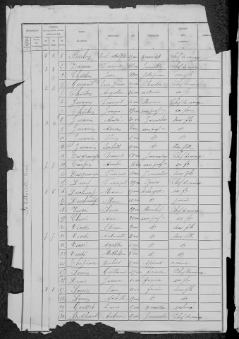 La Collancelle : recensement de 1881