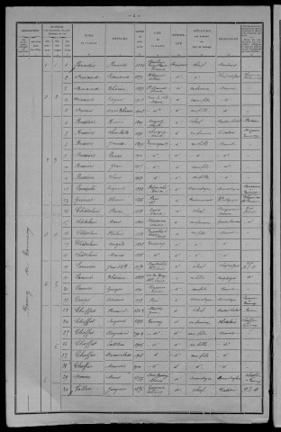 Tamnay-en-Bazois : recensement de 1911
