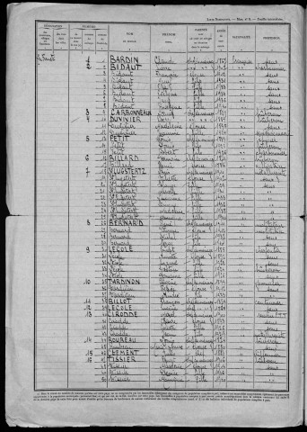 La Fermeté : recensement de 1946