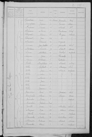 Nevers, Quartier de la Barre, 18e sous-section : recensement de 1891
