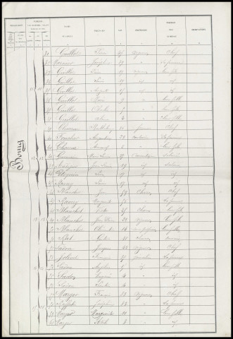 Saint-Andelain : recensement de 1881
