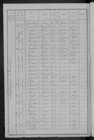 Nevers, Section de Nièvre, 19e sous-section : recensement de 1896