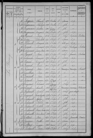 Saint-Sulpice : recensement de 1906