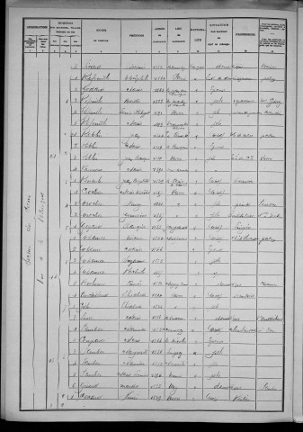 Nevers, Section du Croux, 16e sous-section : recensement de 1906