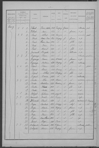 Pougny : recensement de 1926