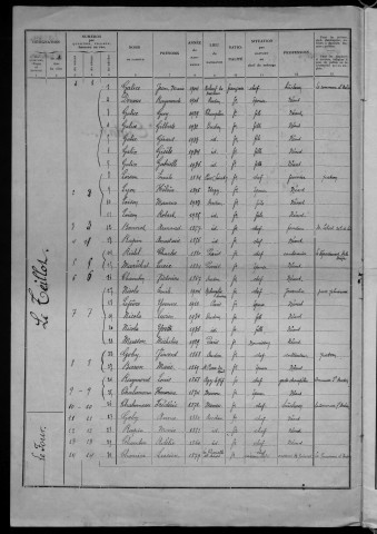 Oudan : recensement de 1936