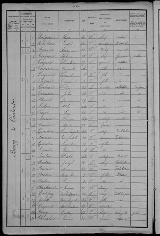 Couloutre : recensement de 1901