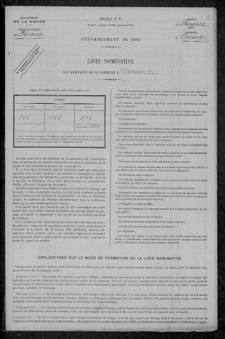 Ourouër : recensement de 1896
