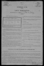 Dun-sur-Grandry : recensement de 1906